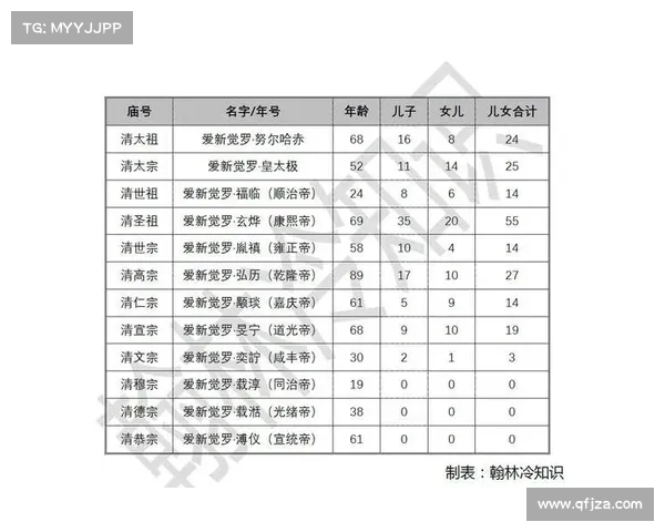 解析清朝人口激增之谜:为何增长到? 解析清朝人口激增之谜:为何增长到?